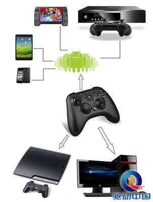 战神手柄玩转PC、Xbox 360、PS3、安卓四大平台,即将上市