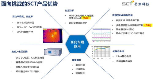 芯洲科技 希望在车规级dc dc电源芯片领域里率先实现国产化突破